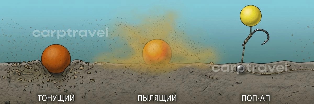 Поп-ап — лучший выбор для илистого весеннего дна: насадка всегда заметна и доступна