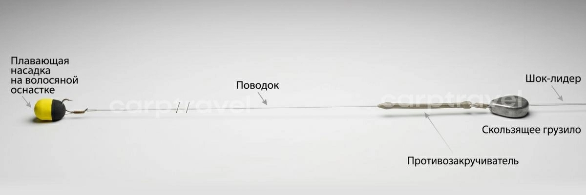Зиг риг монтаж карповый: как собрать оснастку по шагам