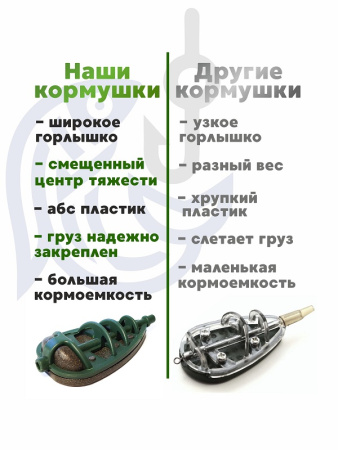 Флэт кормушка Tackle Fish Wide XL Flat Method 2